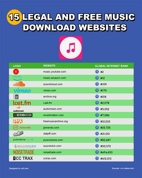 Select the song or album you want to download. . Best music download sites